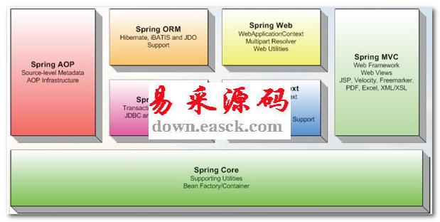 Spring Frameworkv5.0.7