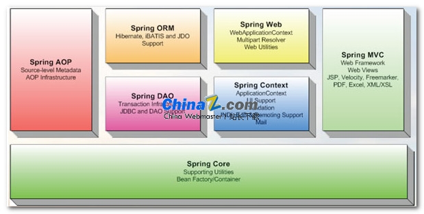 Spring Frameworkv5.0.11