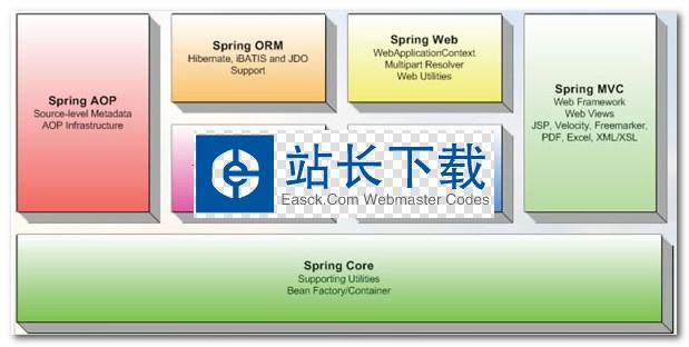 Spring Framework 应用程序框架