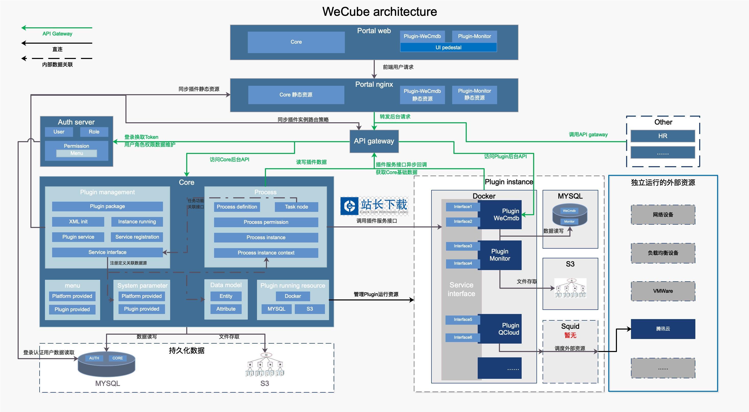 wecube一站式IT架构管理和运维管理工具