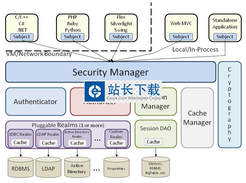 ApacheShiro安全框架