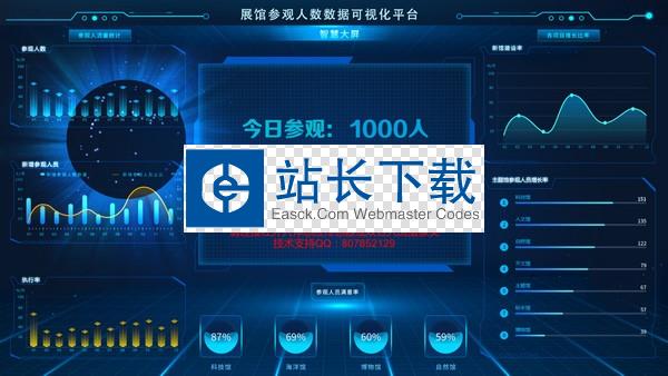 展馆参观人数数据可视化平台