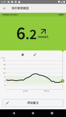 雅培瞬感 雅培瞬感