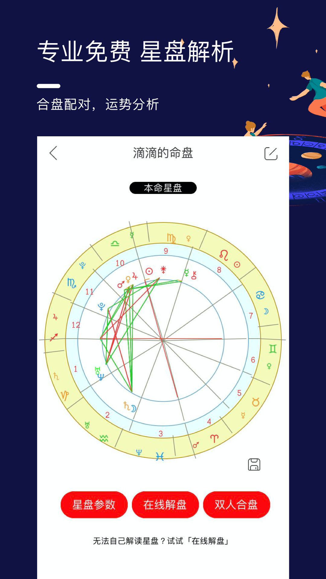 星盘说 星盘说