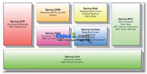 Spring Framework