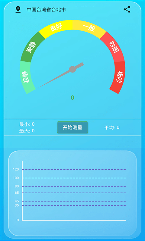 智能环境噪音测试分贝仪 智能环境噪音测试分贝仪