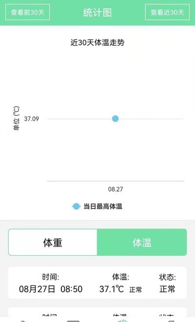 体温体重记载表