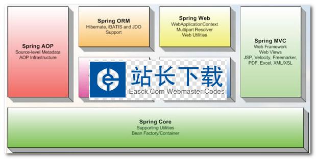 Spring Framework 免费版