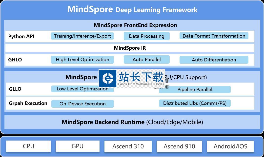 MindSpore深度学习框架 最新版