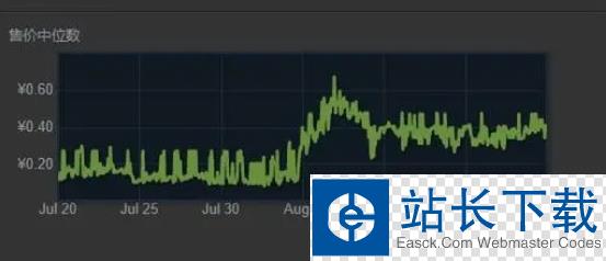 steam市场监控 steam市场监控