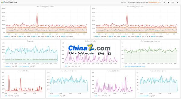 Grafana仪表盘和图形编辑器 v9.3.1