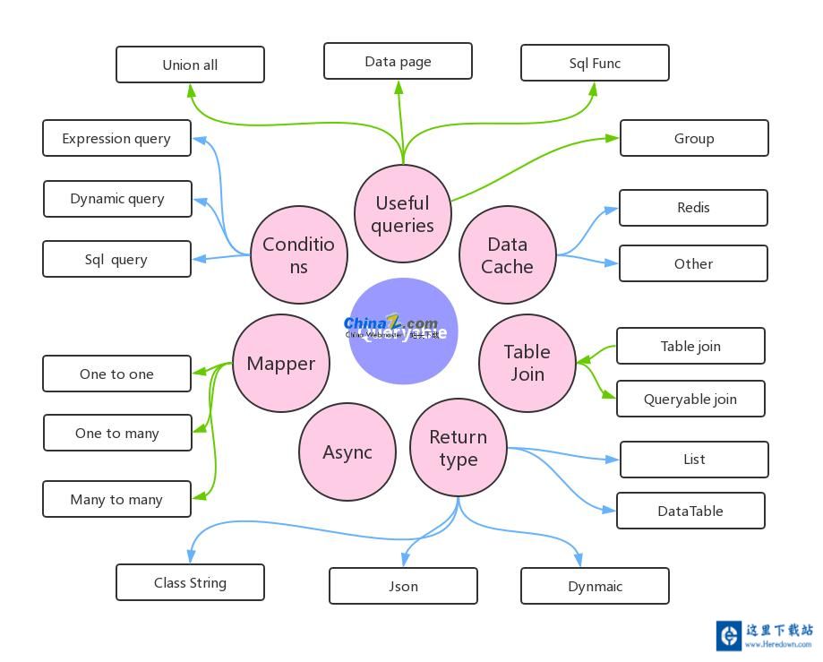 SqlSugar开源ORM框架 v5.1.3.36