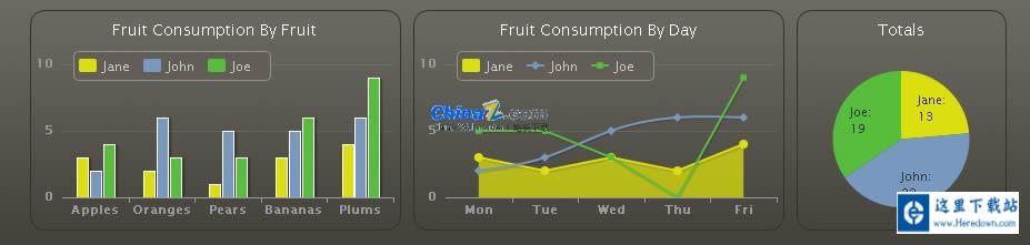Highcharts图表库 v10.3.2