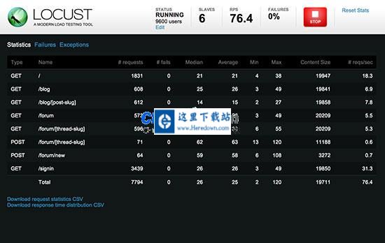 Locust负载测试工具 v2.14.0