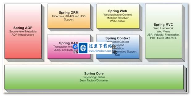 Spring Framework v5.3.24