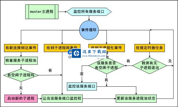 acl 框架库 v3.6.0.3