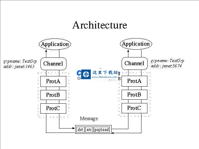JGroups群组通讯工具包 v5.2.11