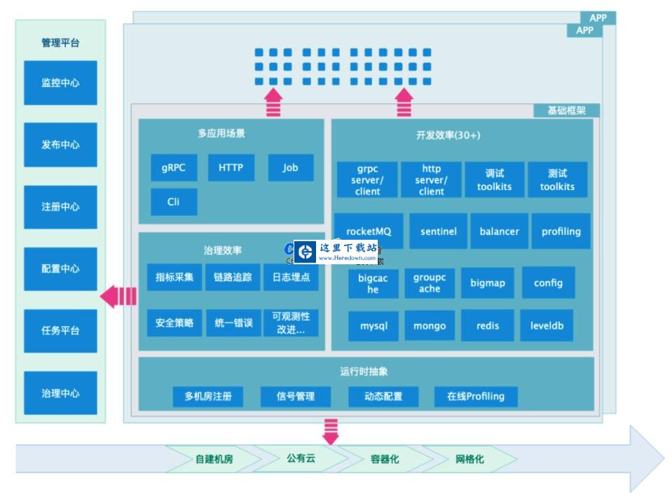 Jupiter微服务框架 v0.10.0