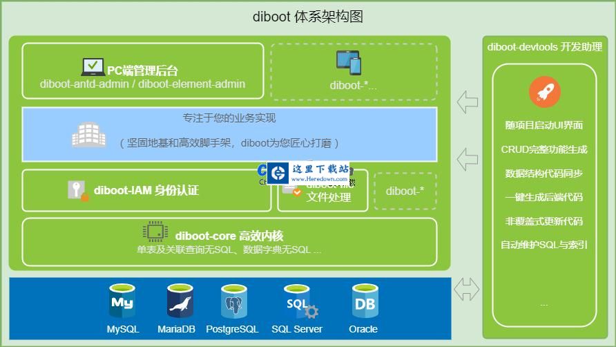 Diboot轻代码开发平台 v2.8.0