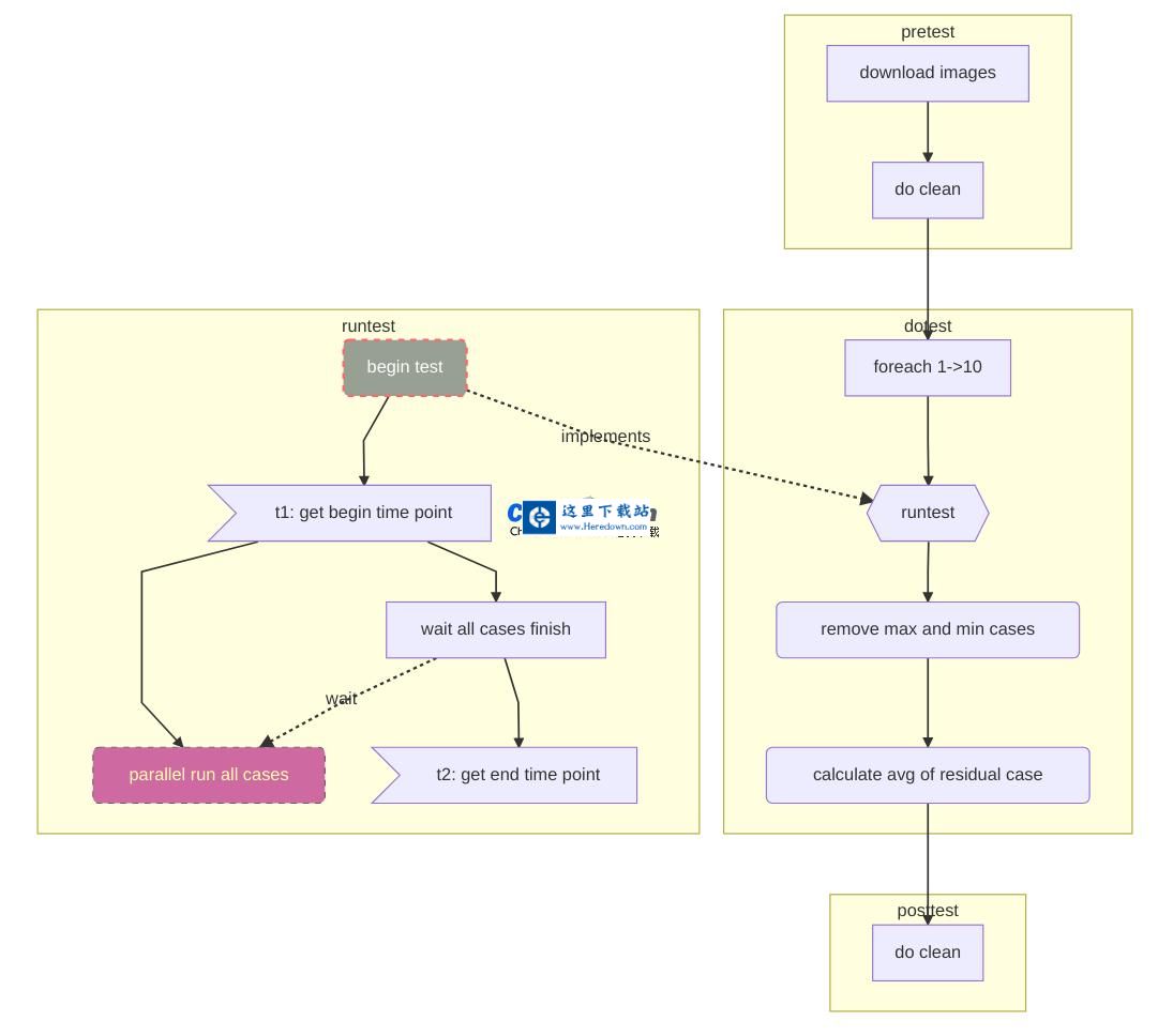 iSulad容器解决方案 v2.0.18