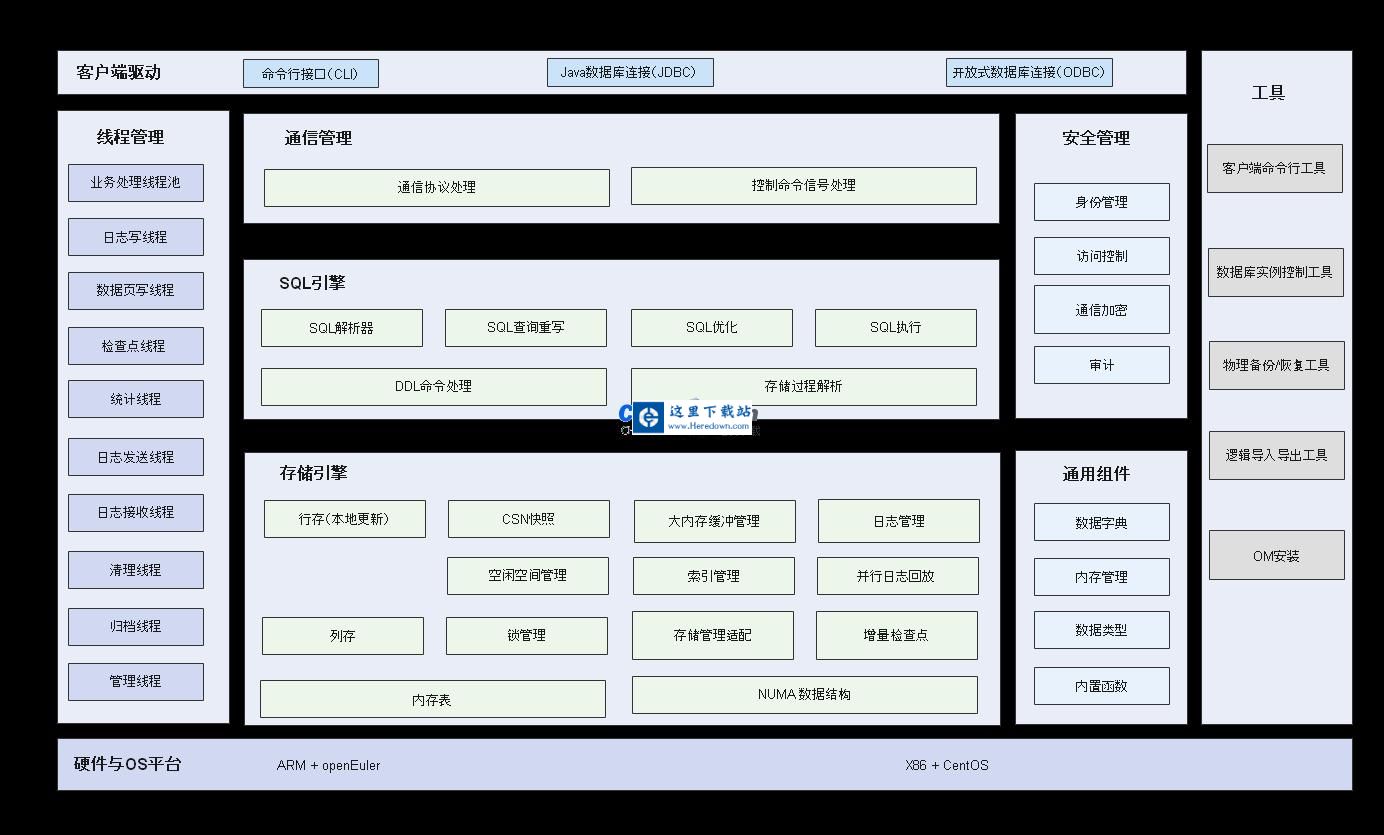openGauss数据库管理系统 v3.1.1