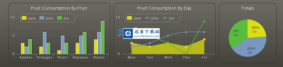 Highcharts图表库 v10.3.3