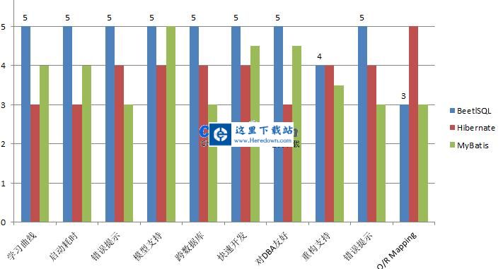 BeetlSQL数据库访问框架 v3.20.0