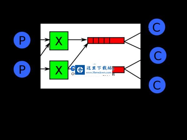 RabbitMQ消息服务器 v3.9.28