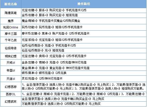 手机网游怎么充值？手机游戏中的CP是什么意思?