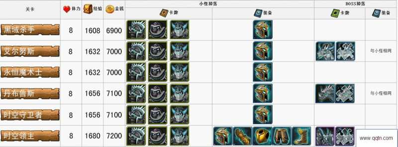 我叫mt黑沼泽攻略 黑沼泽掉落大全