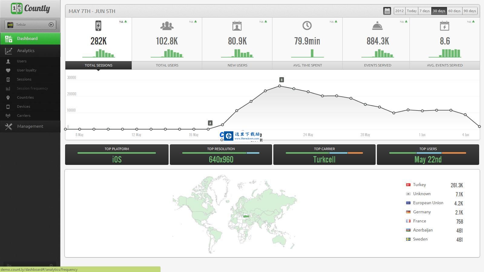 Countly移动分析应用 v22.09.14