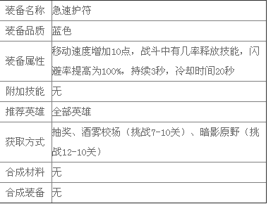 全民英雄急速护符怎么得 急速护符有什么用