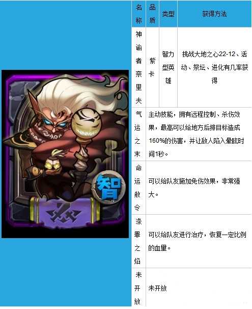 全民英雄神谕者怎么得？神谕者技能介绍