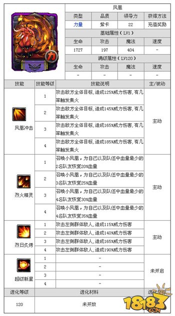 全民英雄凤凰怎么样？全民英雄凤凰怎么得？