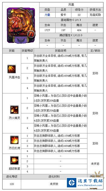 全民英雄凤凰怎么样 全民英雄凤凰全分析