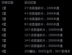 全民英雄周末送卡魂 女王副本开启