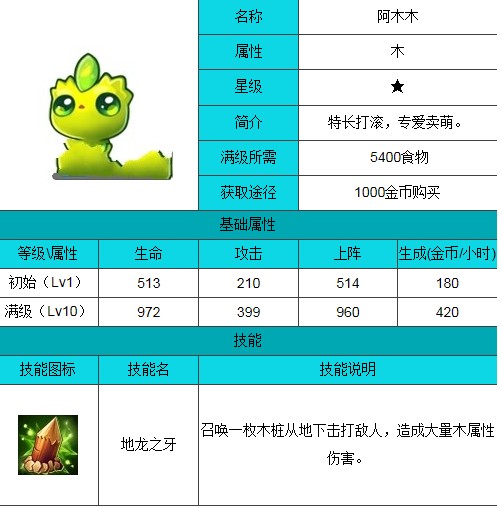 全民精灵精灵阿木木属性介绍