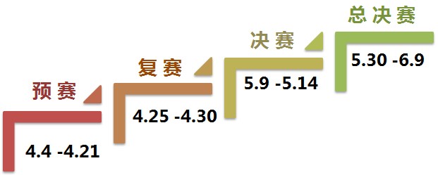 全民飞机大战TGA移动游戏大奖赛活动全攻略