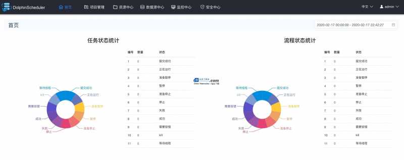 DolphinScheduler任务调度系统 v2.0.8
