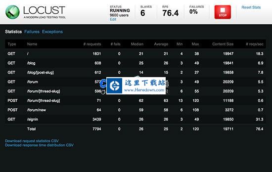 Locust负载测试工具 v2.15.1