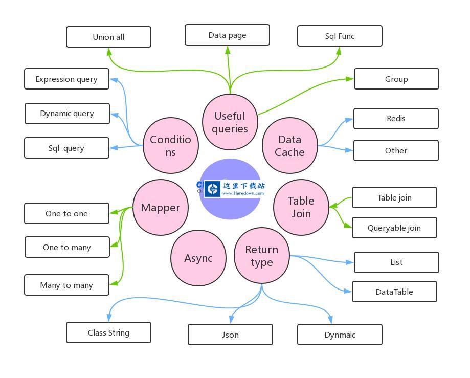 SqlSugar开源ORM框架 v5.1.3.51