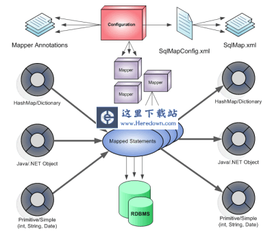 MyBatis数据持久层框架 v3.5.13