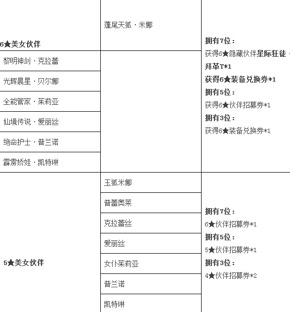 全民打怪兽星际狂徒拜革怎么获得？获得方式详解