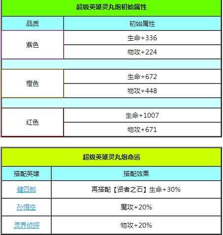 超级英雄灵丸炮属性详解 快速获取方法介绍