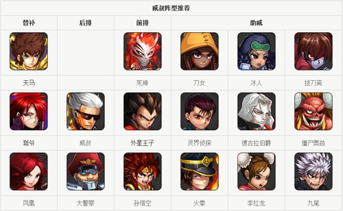 超级英雄威叔全面解析 威叔大型攻略