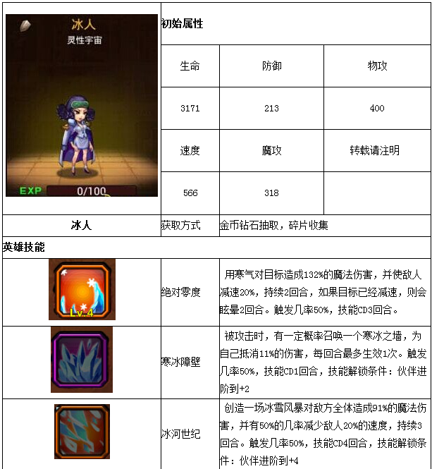 超级英雄冰人详细介绍 冰人全面解析