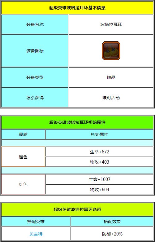超级英雄波塔拉耳环详细介绍
