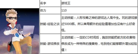 天天风之旅游戏王属性介绍 游戏王解锁要求介绍