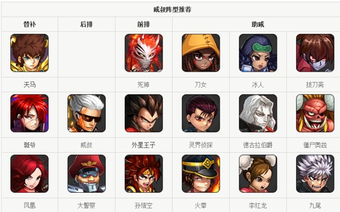 超级英雄威叔深入定位解析 超级英雄威叔技能分析