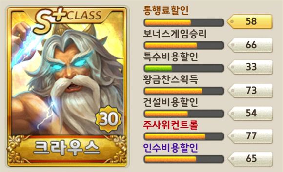 天天富翁最强S+卡雷神预览 传说最强角色卡雷神属性介绍